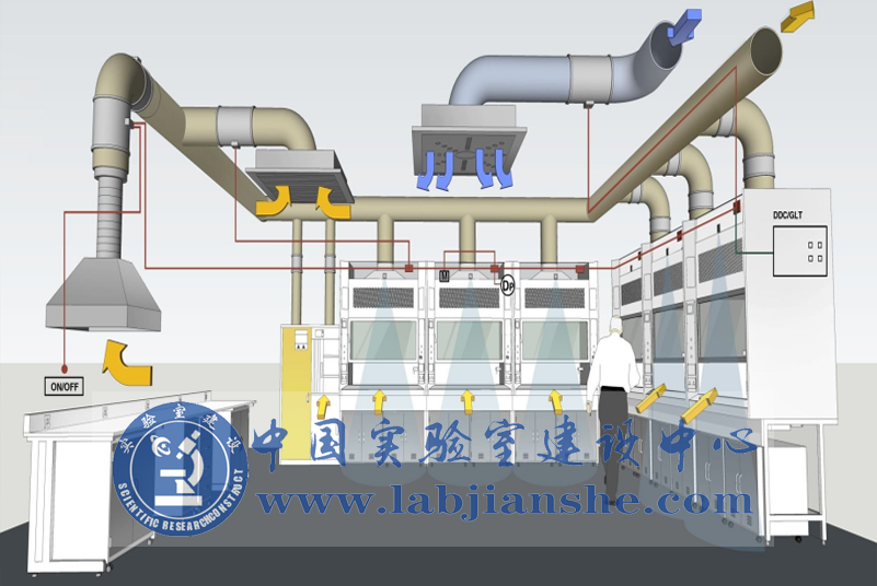 室外大气中的尘埃,借通风换气过程会进入实验室,实验内含尘量过高