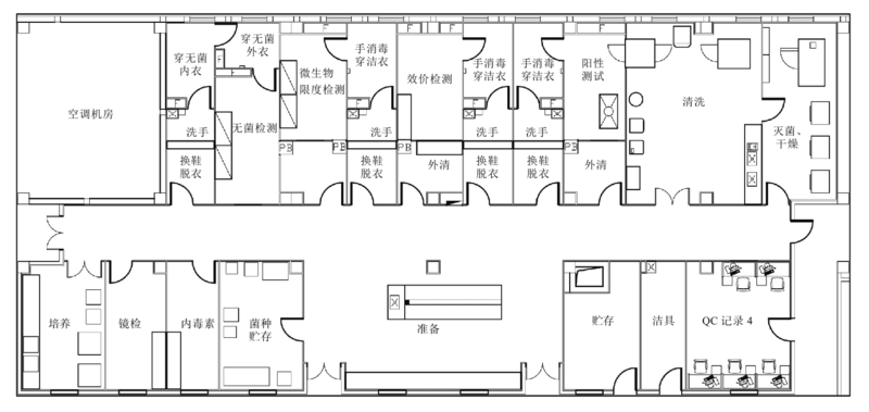 药企检测中心实验室建设指南